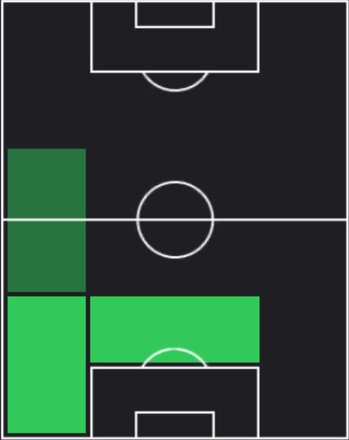 HPジェラール・マルティン(06/12)の適性ポジション