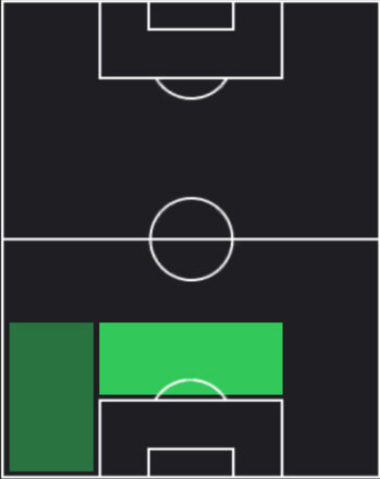 TPリック・ファン・ドロンヘレン(06/12)の適性ポジション