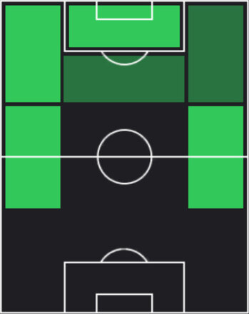 TPムスタファ・ヘキモール(06/12)の適性ポジション