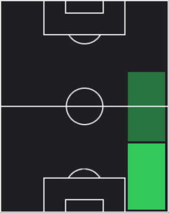 TPイーゴル・セホーチ(06/12)の適性ポジション