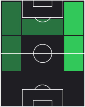 TPユスフ・サル(06/12)の適性ポジション