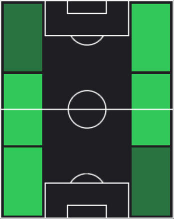 TPムスタファ・エスキヘラチ(06/12)の適性ポジション