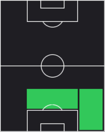 TPゼ・イヴァウド(06/12)の適性ポジション