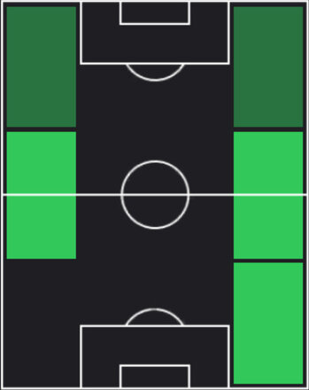 TP久保藤次郎(06/12)の適性ポジション