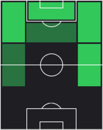 TPアフメド・クトゥジュ(06/12)の適性ポジション