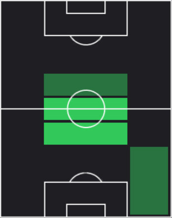 TP山根陸(06/12)の適性ポジション
