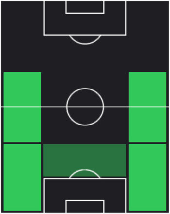 TP須貝英大(06/12)の適性ポジション