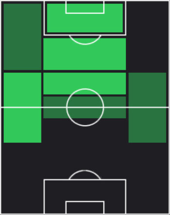 TP長谷川元希(06/12)の適性ポジション