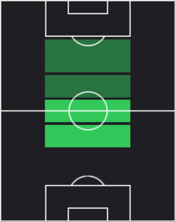 TP山本悠樹(06/12)の適性ポジション