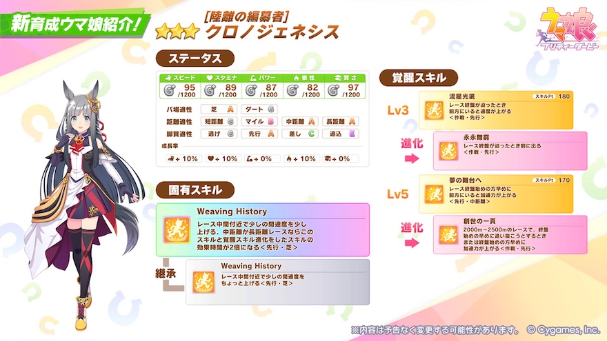 クロノジェネシス