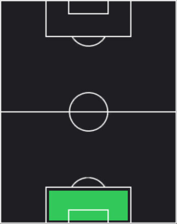 TPアーロン・ランズデイル(06/16)の適性ポジション