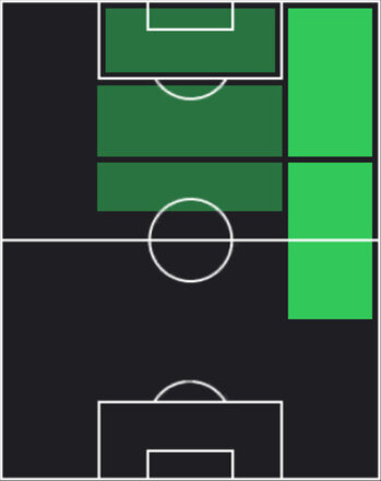 EPモハメド・サラー(2024/12/22)の適性ポジション