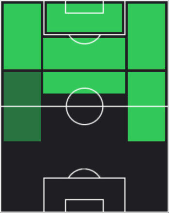 TPブレナン・ジョンソン(06/16)の適性ポジション