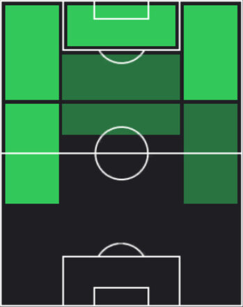 HPオリー・ワトキンズ(06/16)の適性ポジション