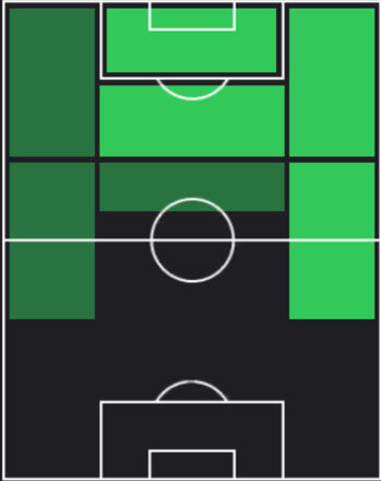 TPブライアン・エンブウモ(06/16)の適性ポジション