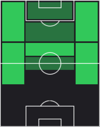 TPジャスティン・クライファート(06/16)の適性ポジション