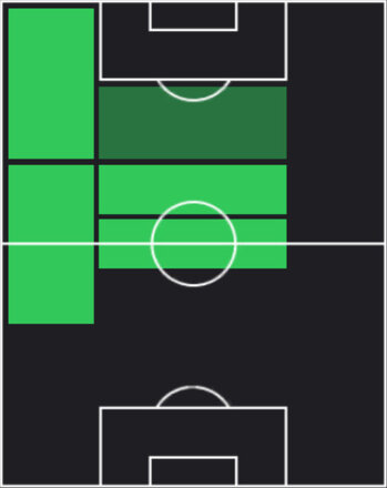 TPビラル・エル・カヌス(06/16)の適性ポジション