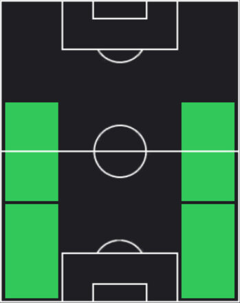 TPアーロン・ワン・ビサカ(06/16)の適性ポジション