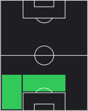 HPヨシュコ・グヴァルディオル(06/16)の適性ポジション