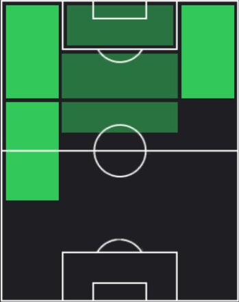 HPルイス・ディアス(06/16)の適性ポジション