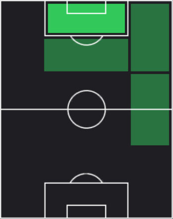 TPリアム・デラップ(06/16)の適性ポジション