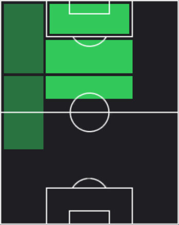 TPジョアン・ペドロ(06/16)の適性ポジション
