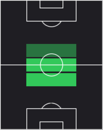 STライアン・フラーフェンベルフ(06/16)の適性ポジション
