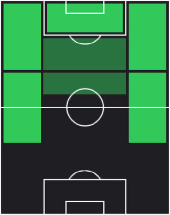 HPヨアヌ・ウィサ(06/16)の適性ポジション