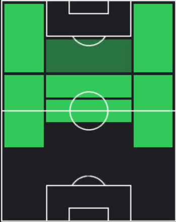 TPアレックス・イウォビ(06/16)の適性ポジション