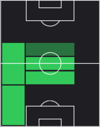 HPルイス・ホール(06/16)の適性ポジション