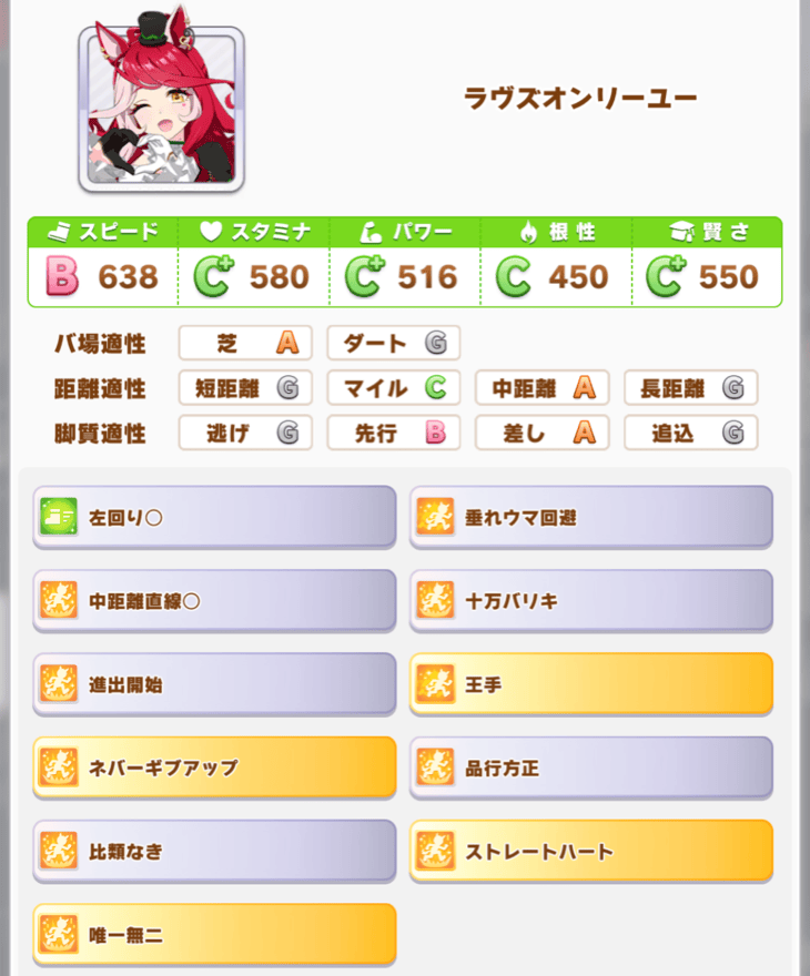 ラヴズオンリーユー