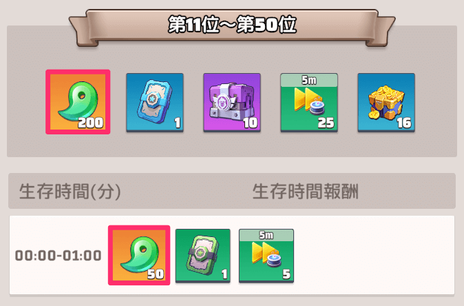 生存ランキング/時間報酬で勾玉を獲得できる