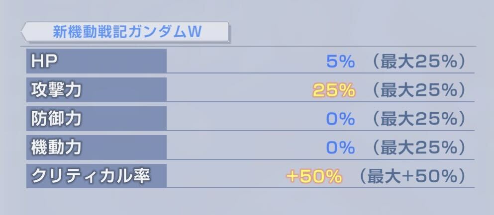 自軍の編成に合ったブーストを獲得する