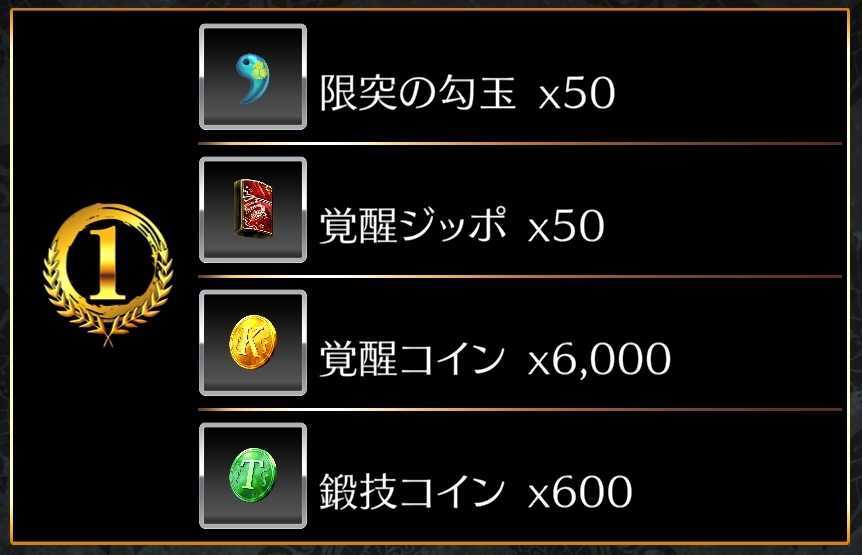 これまでのイベントよりランキング報酬が豪華に