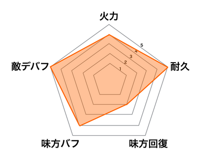 レヴィアタンの画像