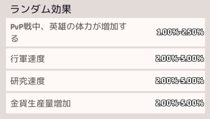 SSR/SR戦術カードにランダムで付与される特殊効果