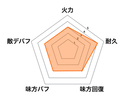 ニミュエの画像