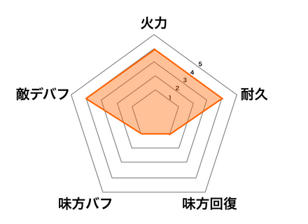 アウグストゥスの画像