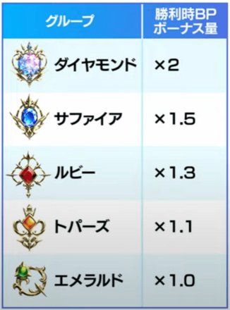 ランクマ_グループ