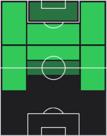 HPイ・ガンイン(06/19)の適性ポジション