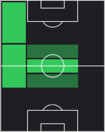 HPディエゴ・ゴメス(06/19)の適性ポジション