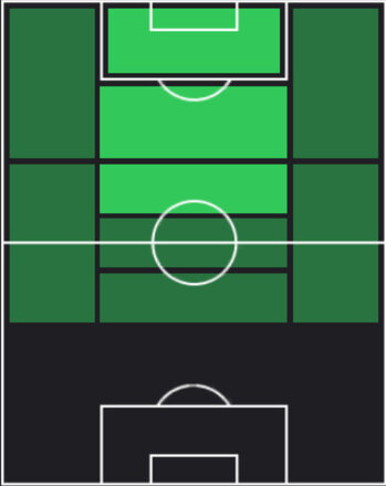 TPセニ・マユル(06/19)の適性ポジション