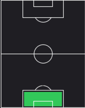 TPオスカル・ウスタリ(06/19)の適性ポジション