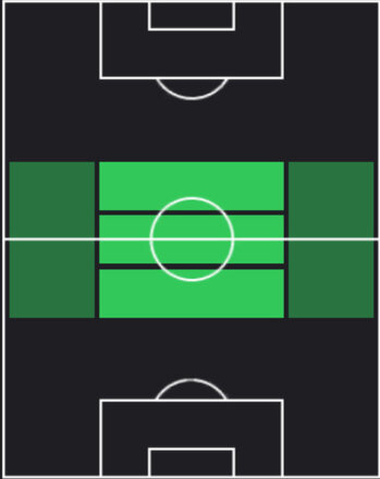 TPファビアン・ルイス(06/19)の適性ポジション