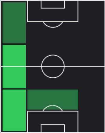 TPホアキン・ピケレス(06/19)の適性ポジション