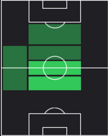 HPアドリアン・ラビオ(06/19)の適性ポジション