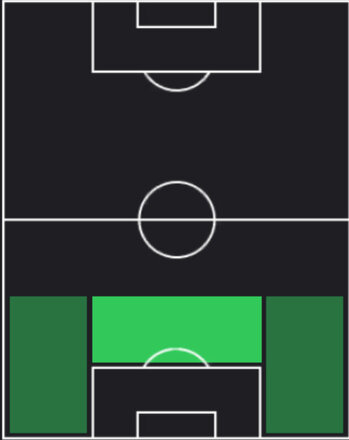 HPジョー・ロドン(06/19)の適性ポジション