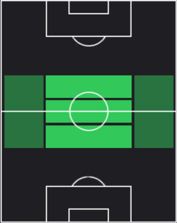 HPアルトゥロ・ビダル(06/19)の適性ポジション