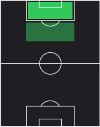 HPハリー・ケイン(06/19)の適性ポジション