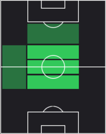 HPサンティ・コメサーニャ(06/19)の適性ポジション